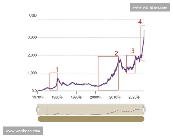 全球经济波动背景下黄金价格走势分析与未来投资趋势研究
