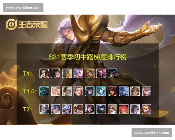 官方数据分析：T1夺冠的关键因素，竟然是这个