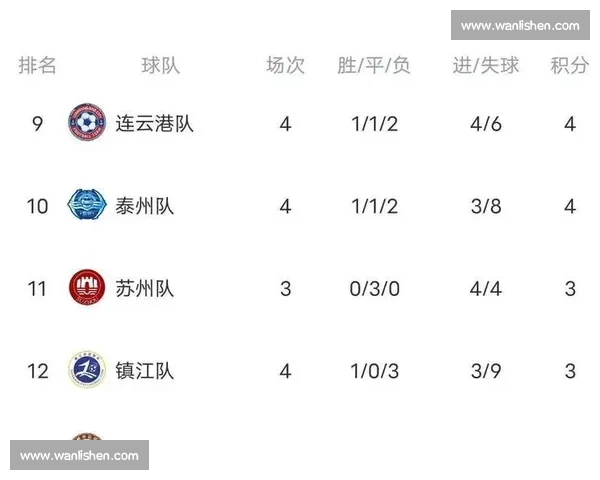 告别低谷！苏超球队集体爆发，球员身价榜单显复苏迹象！